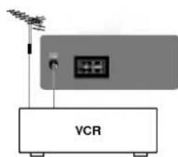 LG CE-21K53KE - Подключение внешней аппаратуры - 1