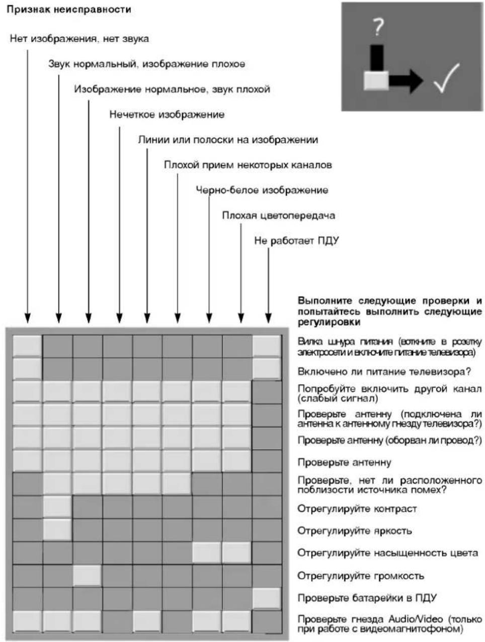 LG CE-21K53KE - Подключение внешней аппаратуры - 2