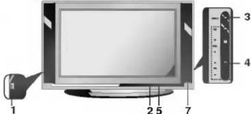 LG 32FS4RNB - Местоположение и функции органов управления - 1