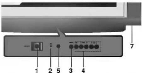 LG 32FS4RNB - Местоположение и функции органов управления - 3