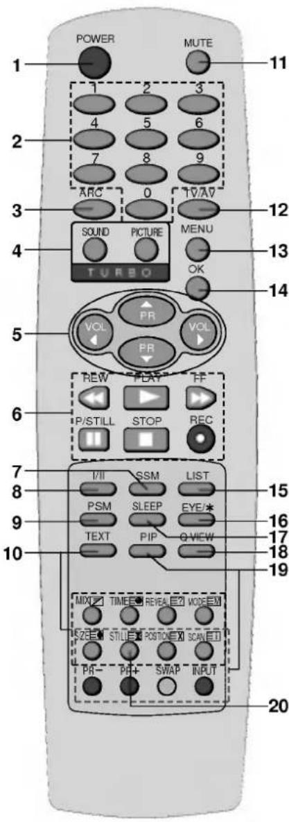 LG 29FX6RNB - Пульт дистанционного управления - 1