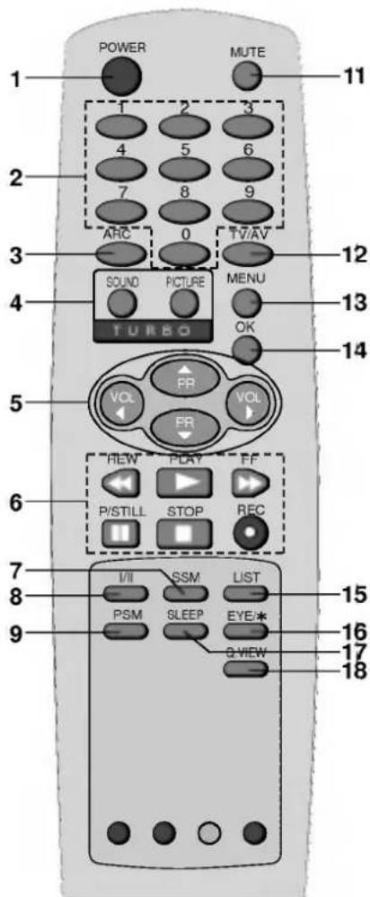 LG 29FC1RNB - Установка батареек в ПДУ - 2