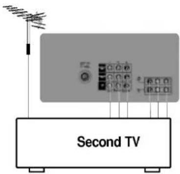 LG 29FC1RNB - Входные гнезда компонентного сигнала (не во всех моделях) - 1