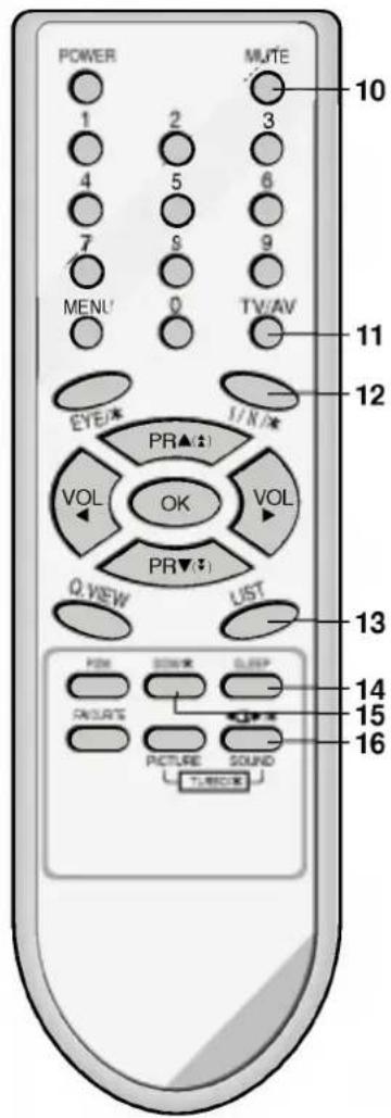 LG 21FX6RG - Установка батареек в ПДУ - 2