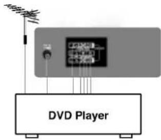 LG 21FX6RG - Подключение внешней аппаратуры - 3