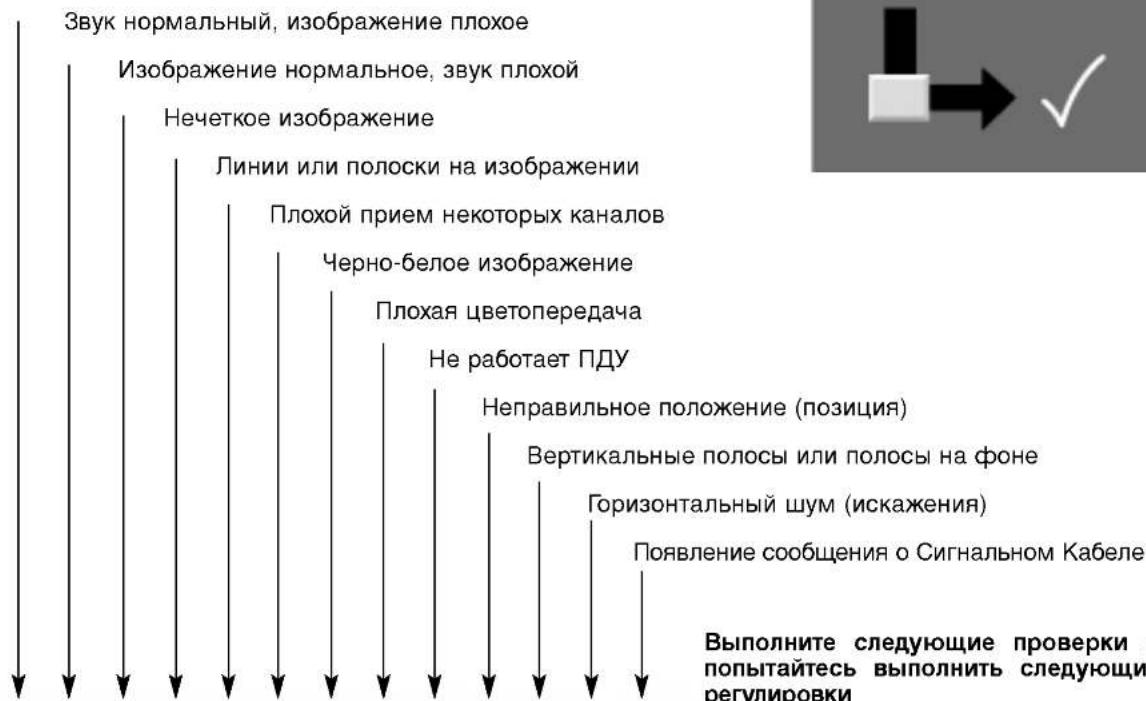LG RZ-20LA66K - Признак неисправности - 1