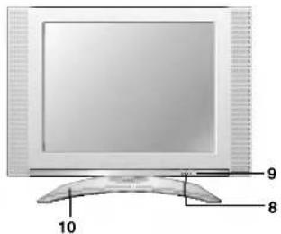 LG RZ-20LA66K - Местоположение и функции органов управления - 13