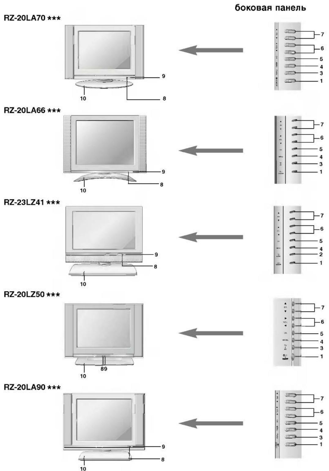 LG RZ-20LA66K - Местоположение и функции органов управления - 1