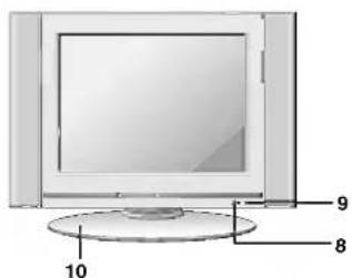 LG RZ-20LA66K - Местоположение и функции органов управления - 10