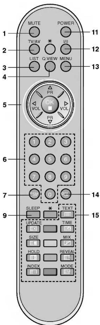 LG RZ-20LA66K - ★ : Nincs funkciója - 2