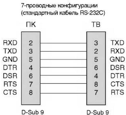LG RZ-20LA66K - Настройка внешнего устройства управления; RS-232C (не во всех моделях) - 3