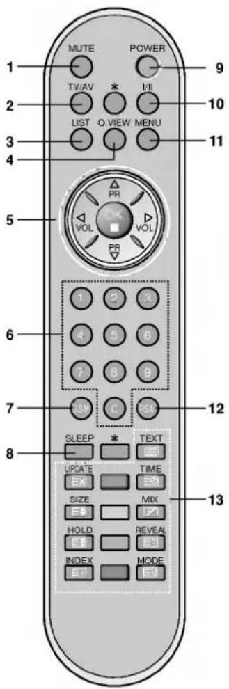 LG RZ-20LA61 - ЦВЕТНЫЕ КНОПКИ - 2