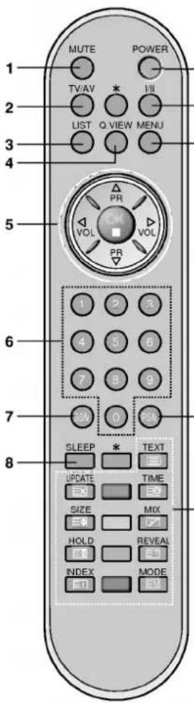 LG RZ-20LA61 - Пульт дистанционного управления - 1