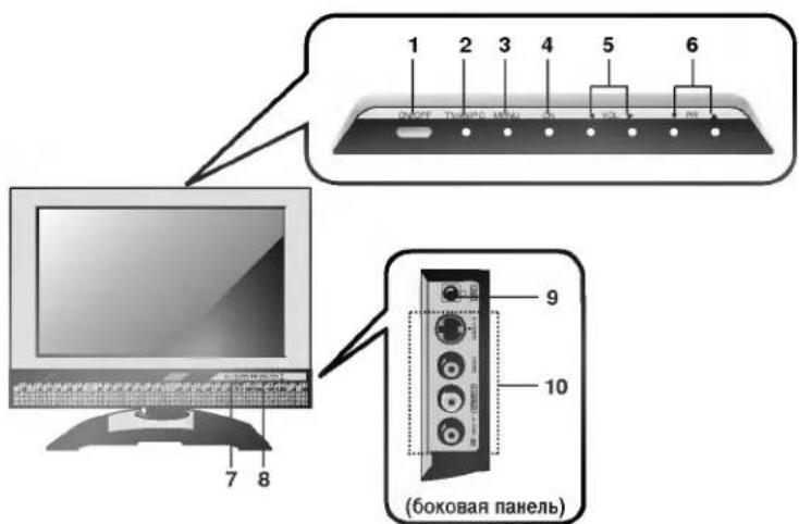 LG RZ-17LZ22 - Местоположение и функции органов управления - 1