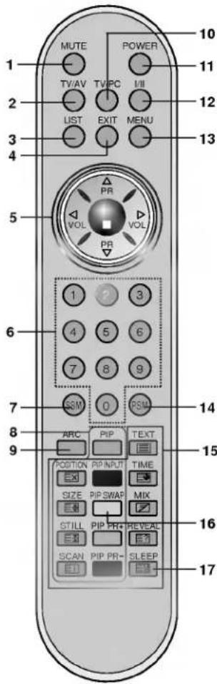 LG RZ-17LZ22 - Пульт дистанционного управления - 1