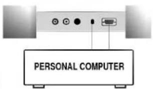 LG RZ-17LZ22 - PC в разъеме (D Sub jack) - 1