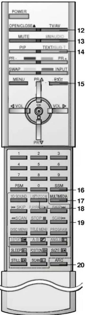 LG KZ-17LZ23 - Установка батареек в ПДУ - 2