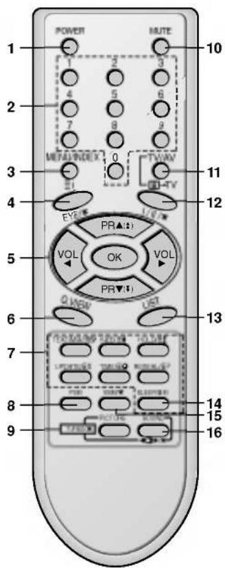 LG CT-21Q65KE - Пульт дистанционного управления - 1