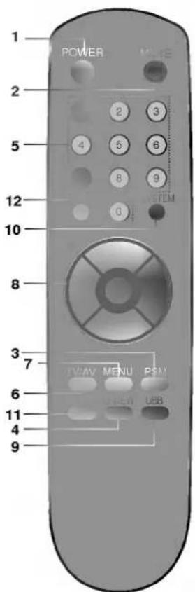 LG CF-21E40 - Расположение и функции органов управления - 1