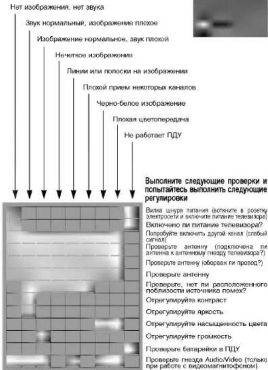 LG CF-20J3RG - Признак неисправности - 1