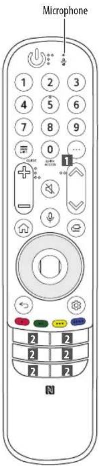 Microphone 1 2 3 4 5 6 7 8 9 0 ... + - ↓ N