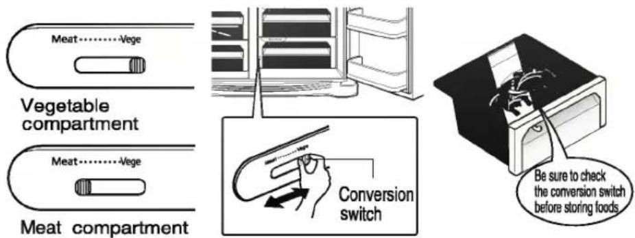 LG GR-B197GTG - Convert into a vegetable or meat compartment - 1