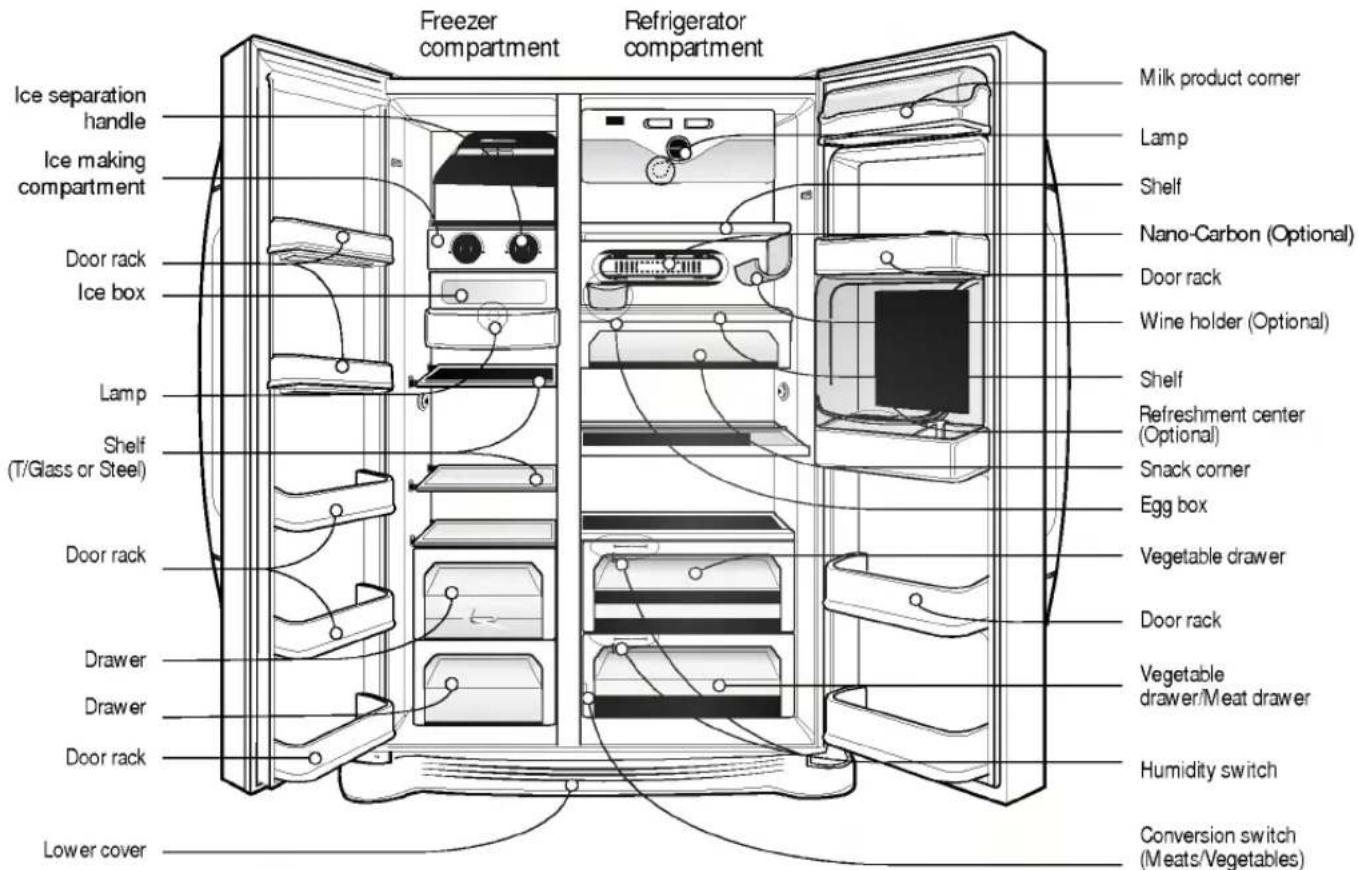 LG GR-B197GTG - Identification of parts - 1