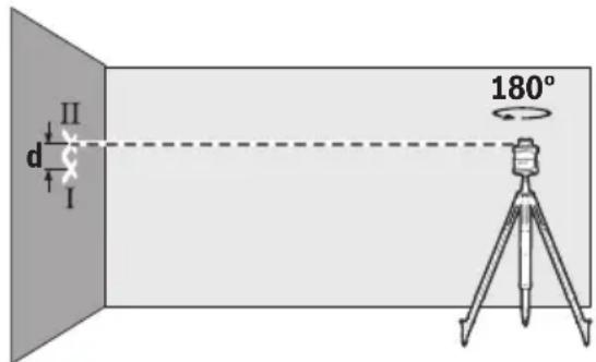 BOSCH GRL4000-80CH - Checking the leveling accuracy in a horizontal position - 2