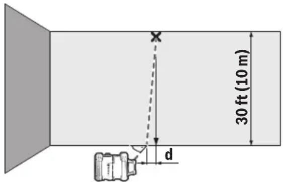 BOSCH GRL4000-80CH - Checking the leveling accuracy in the vertical position (for GRL4000-80CHV only) - 1