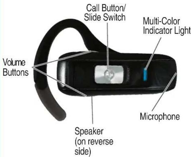 Call Button/ Slide Switch Multi-Color Indicator Light Volume Buttons Speaker (on reverse side) Microphone