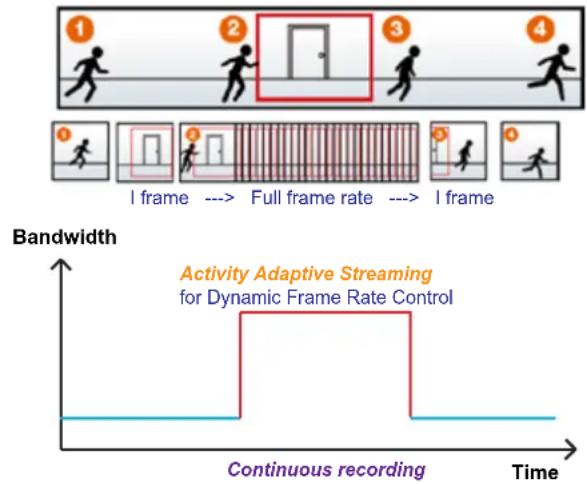 Vivotek IP8331 - With adaptive recording: - 1