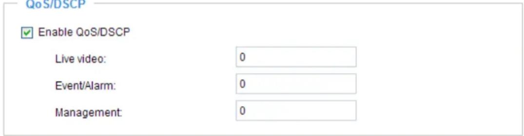 Vivotek IP8331 - QoS/DSCP (the DiffServ model) - 1