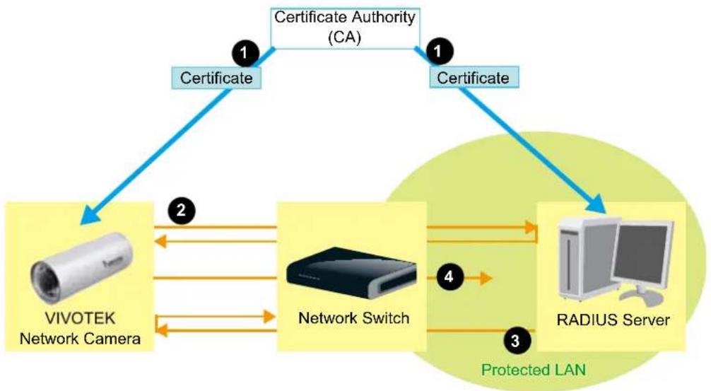 Vivotek IP8331 - NOTE - 1