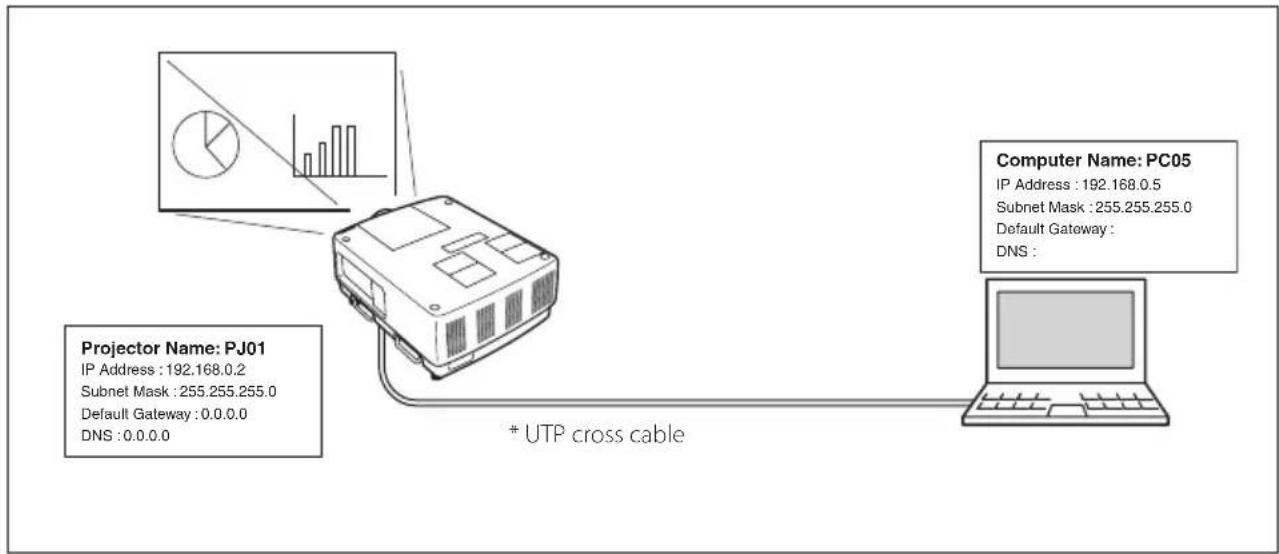 Christie L2K1500 - Peer-To-Peer connection - 1