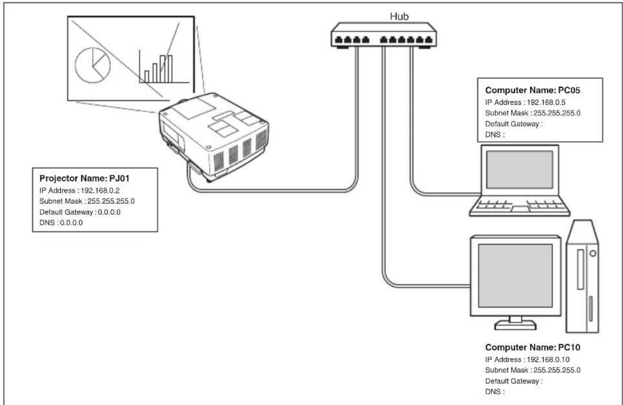 Christie L2K1500 - Peer-To-Peer connection - 2
