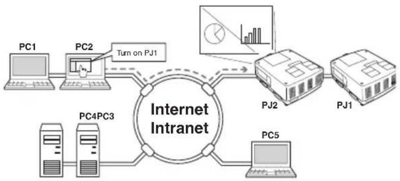 Christie L2K1500 - Web Management function (p.31) - 1