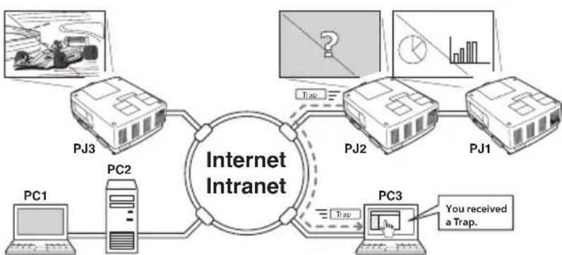 Christie L2K1500 - SNMP Manager function - 1