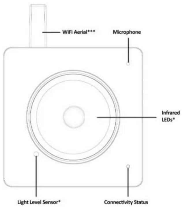Y-cam Bullet YCBLB3 - Y-cam S Range and SD Range at a glance - 1