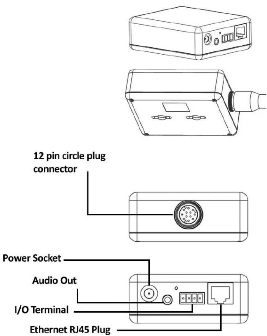 Y-cam Bullet YCBLB3 - Y-cam Breakout Box at a glance - 1