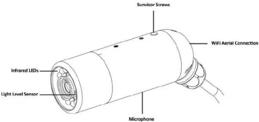 Y-cam Bullet YCBLB3 - Y-cam Bullet Range at a glance - 1