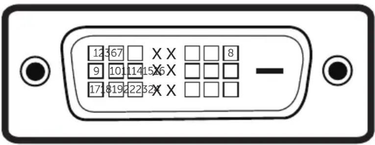 Wyse E1914H - Pin Assignments - 2