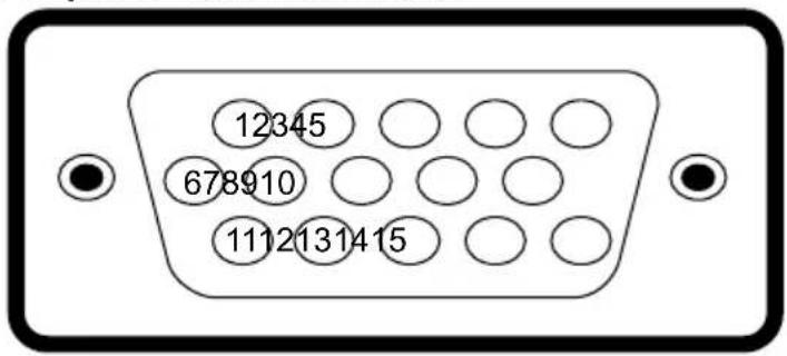 Wyse E1914H - Pin Assignments - 1