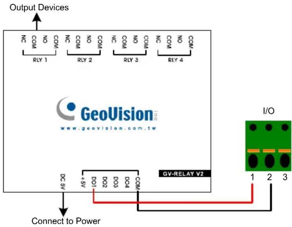 Geovision GV-VD1530 - Voltage Load Expansion (Optional) - 1