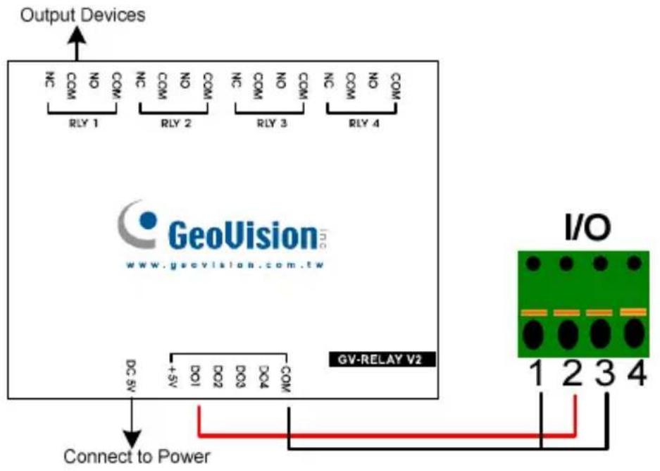 Geovision GV-VD1530 - Voltage Load Expansion (Optional) - 1