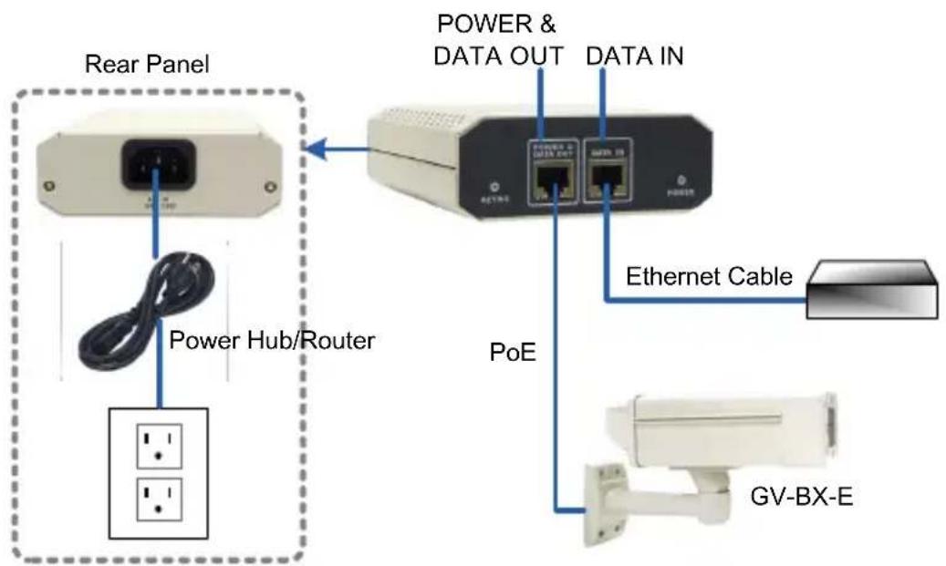 Geovision GV-EBX1100 - Connecting the Camera - 2