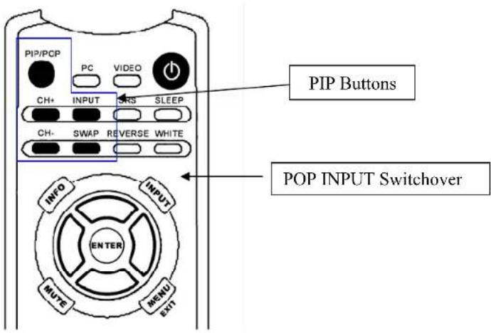 Proview MH-422HUB - PIP/POP Setting: - 1