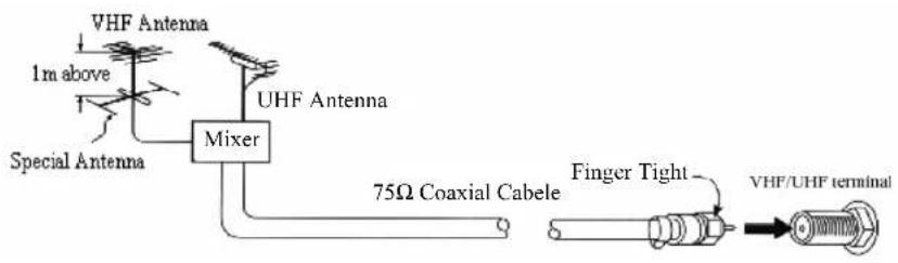Proview MH-422HUB - Connect to antenna: - 1