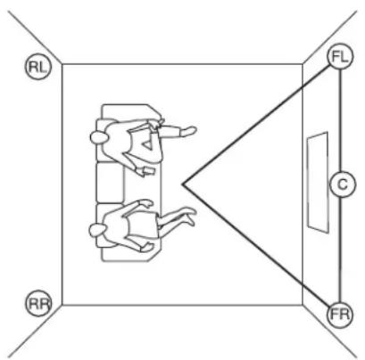 SpeakerCraft AccuFit Ultra Slim One ASM66431 - Placement of Stereo Pair / Front Channels for Home Theater - 1