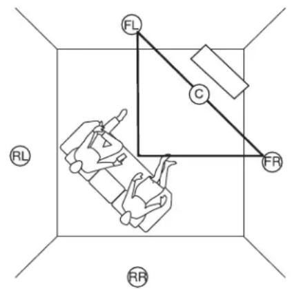 SpeakerCraft AccuFit Ultra Slim One ASM66431 - Placement of Stereo Pair / Front Channels for Home Theater - 2