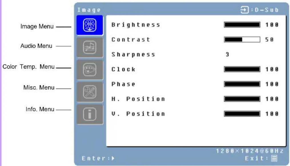 Image Image Menu —— Audio Menu —— Color Temp. Menu —— Misc. Menu —— Info. Menu —— Brightness 100 Contrast 50 Sharpness 3 Clock 100 Phase 100 H. Position 100 U. Position 100 Enter: 1280×1024@60Hz Exit: